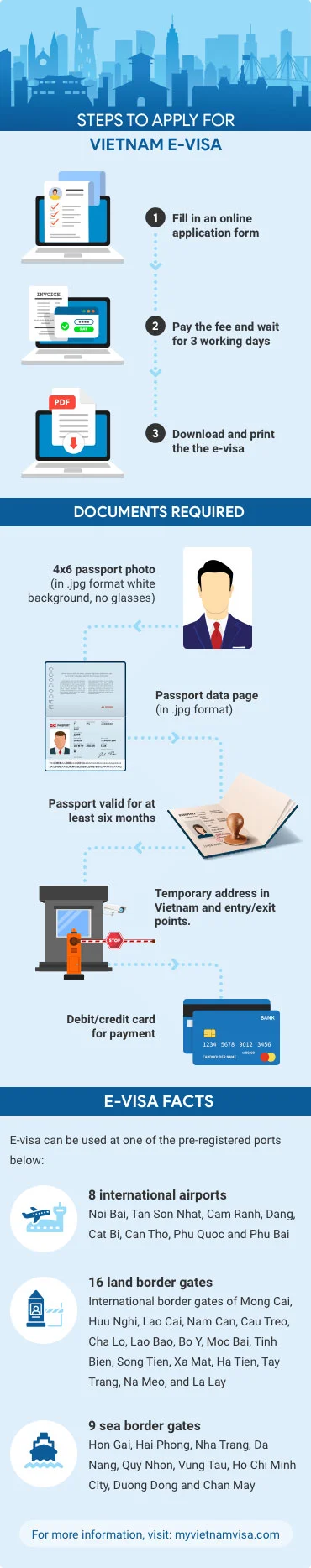 Vietnam Multiple Entry Visa Types